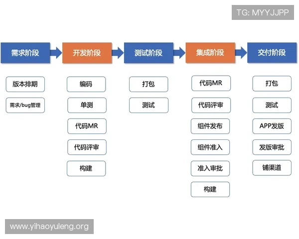 壹号平台会员登录遇到问题时的快速解决方法和帮助渠道 壹号平台会员登录遇到问题时的快速解决方法和帮助渠道